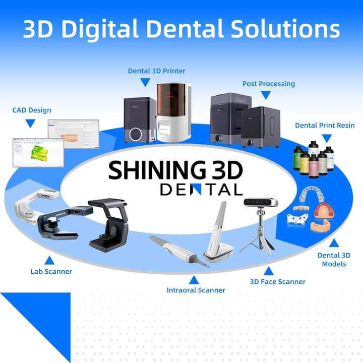 Digitális fogászati scanner technológiai grafika